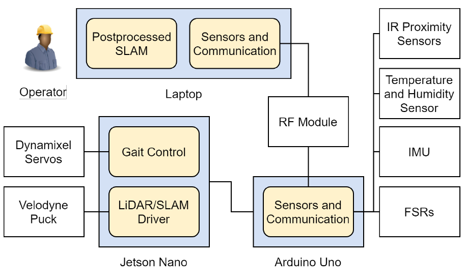 CaveX Software Diagram